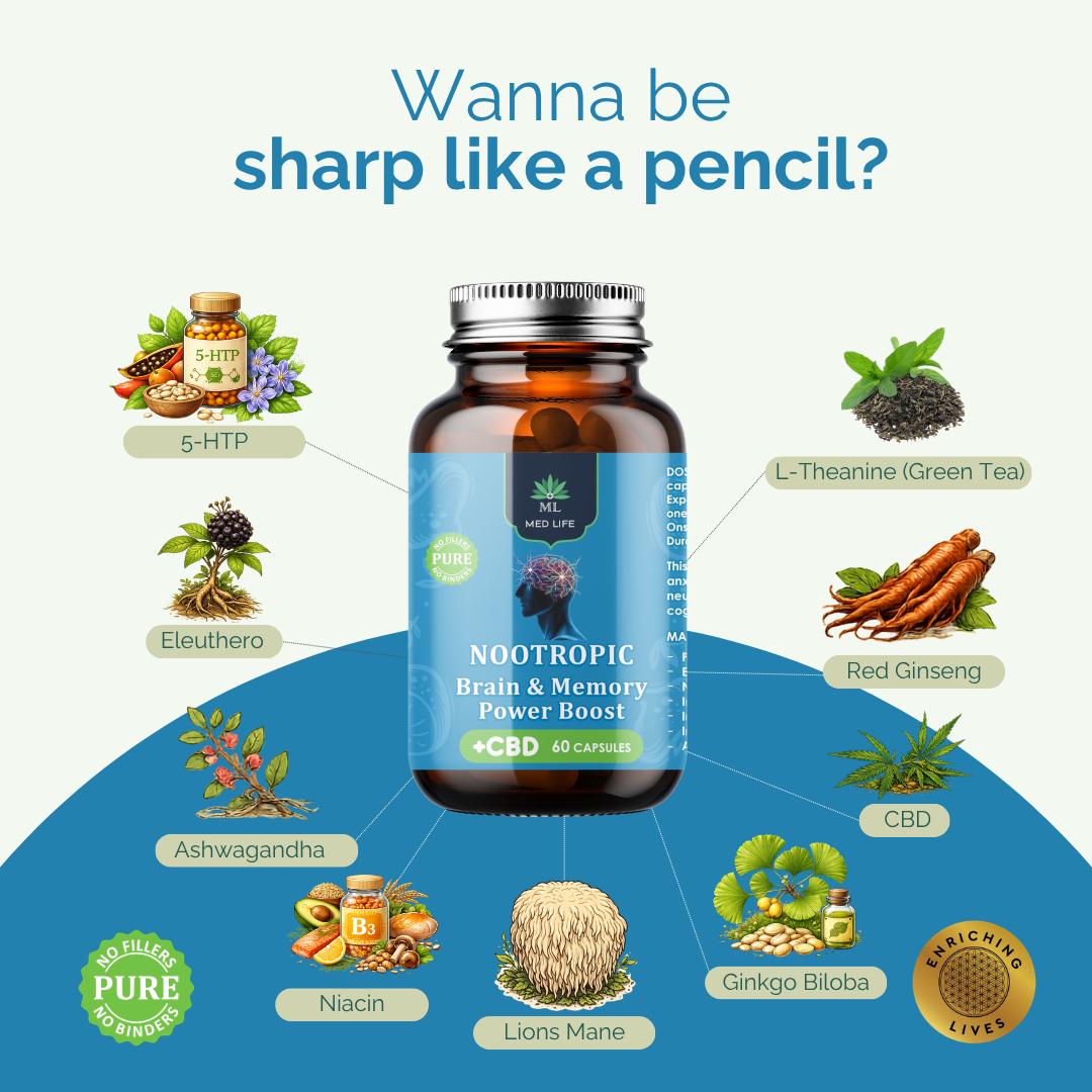 Medlife Nootropic Brain & Memory Power Boost with CBD - 60 Capsules - Image 4